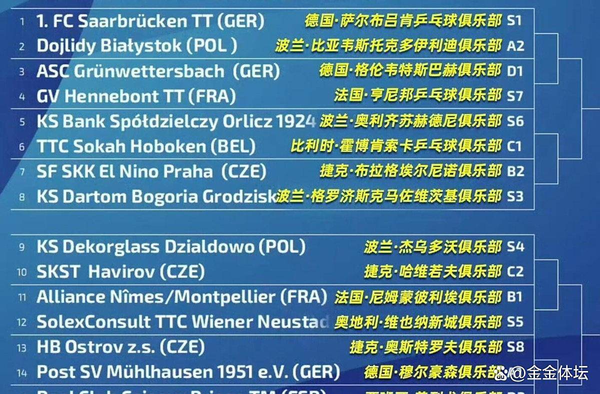 赛前体能课后，费城76人单刀错失备战德国杯，球迷炸锅，赛季目标并未改变的简单介绍