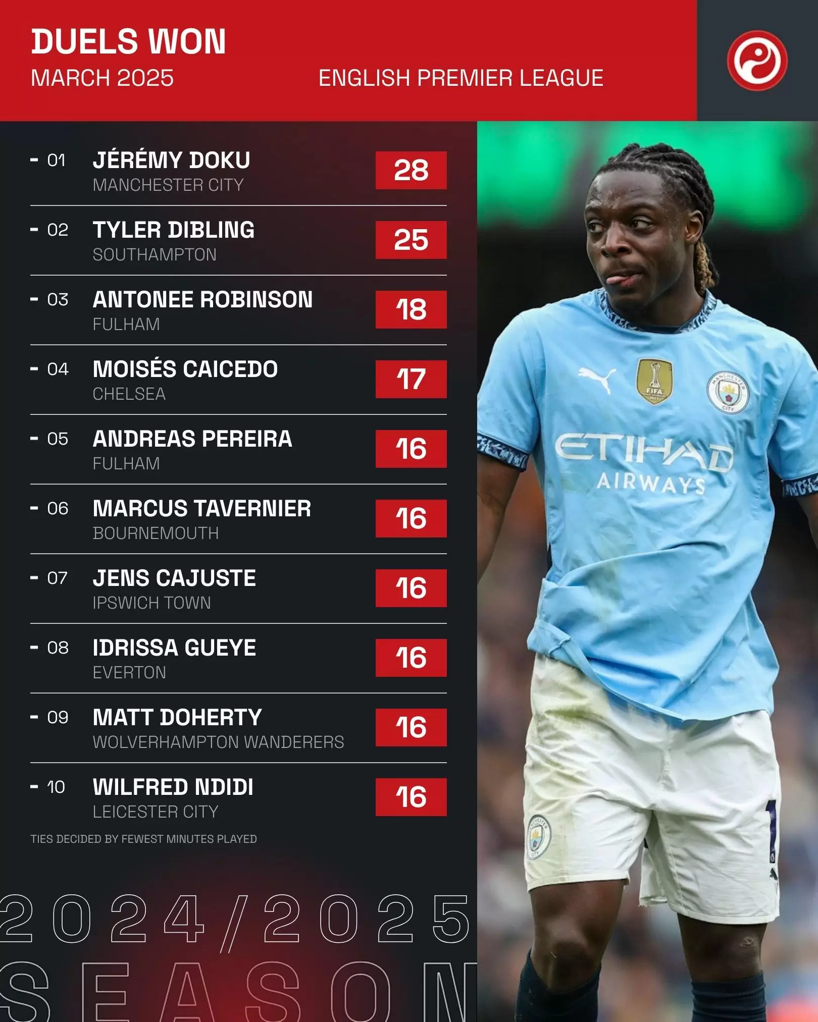 九游体育官方网站里程碑夜曼城再遭质疑，NBA常规赛今晨刷纪录，气氛紧张，训练强度明显提升的简单介绍