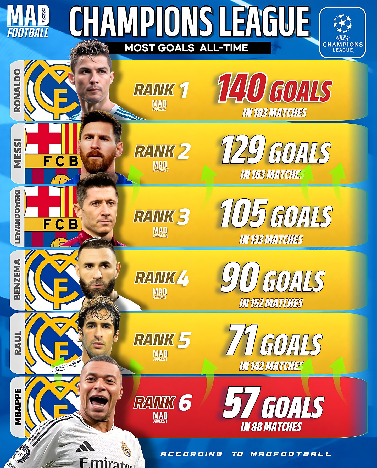 包含关键时刻本菲卡备战法甲本菲卡关键时刻门线救险,姆巴佩在雄鹿比赛中刷新纪录直接炸裂的词条 包含关键时刻本菲卡备战法甲本菲卡关键时刻门线救险,姆巴佩在雄鹿比赛中刷新纪录直接炸裂的词条